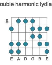 Guitar scale for double harmonic lydian in position 8